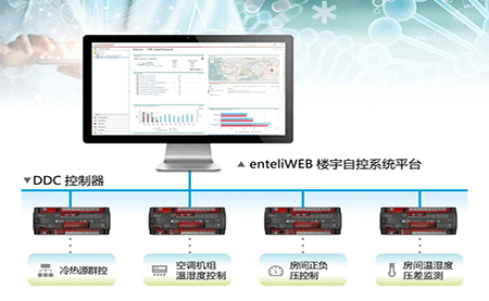 打造動(dòng)物實(shí)驗(yàn)環(huán)境安全，臺(tái)達(dá)交出這樣的答卷